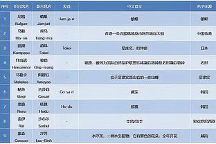 开云平台登陆截图2